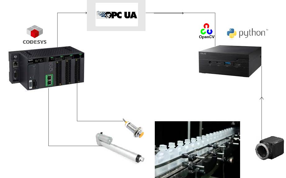 PLC-Machine-vision-system